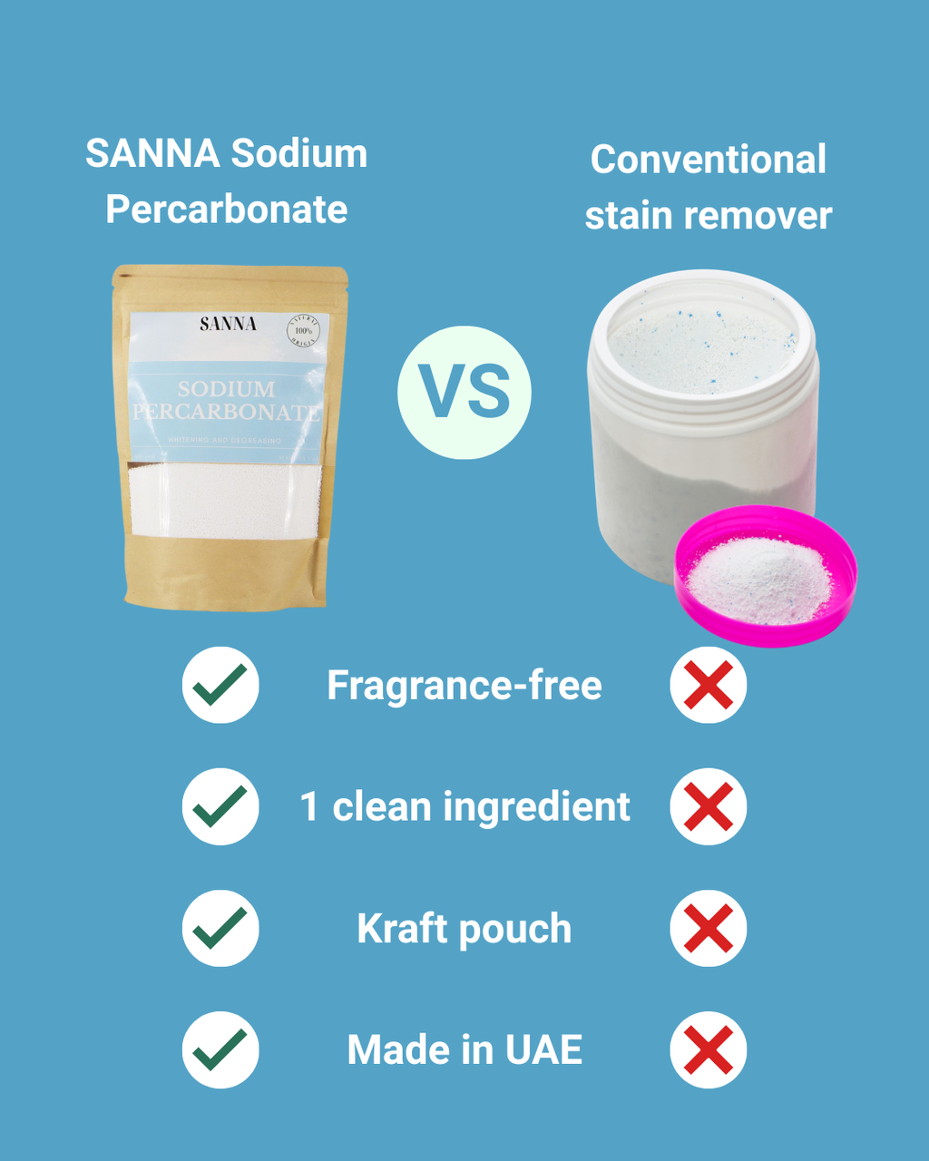 Healthy Home Kit