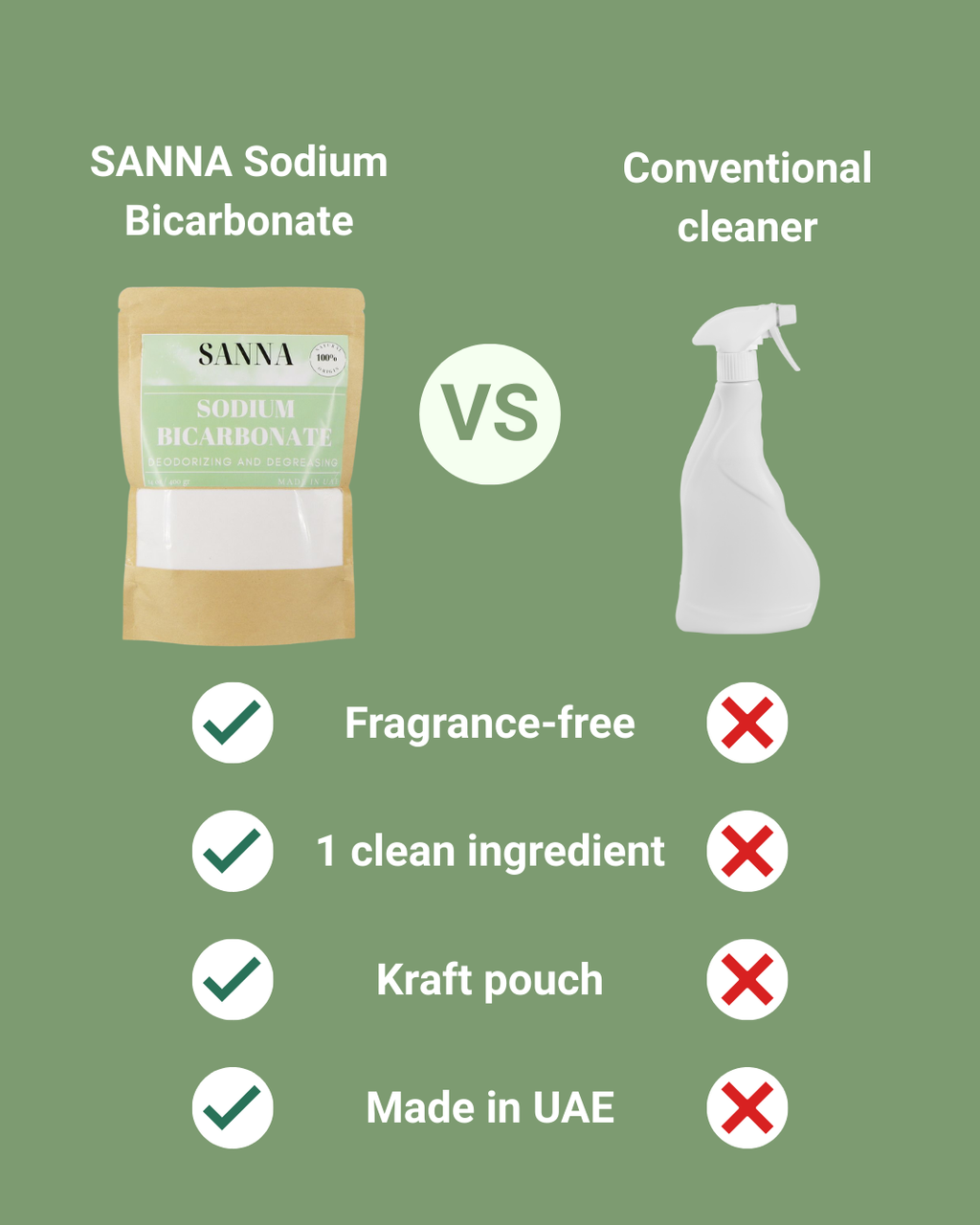 Healthy Home Kit