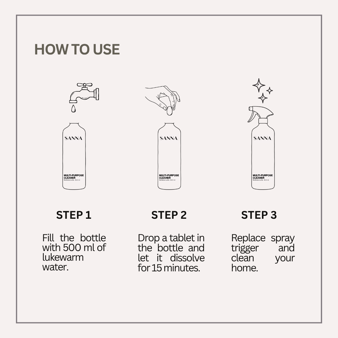How to use SANNA all-purpose cleaner refill tablet, 3 step refill instructions