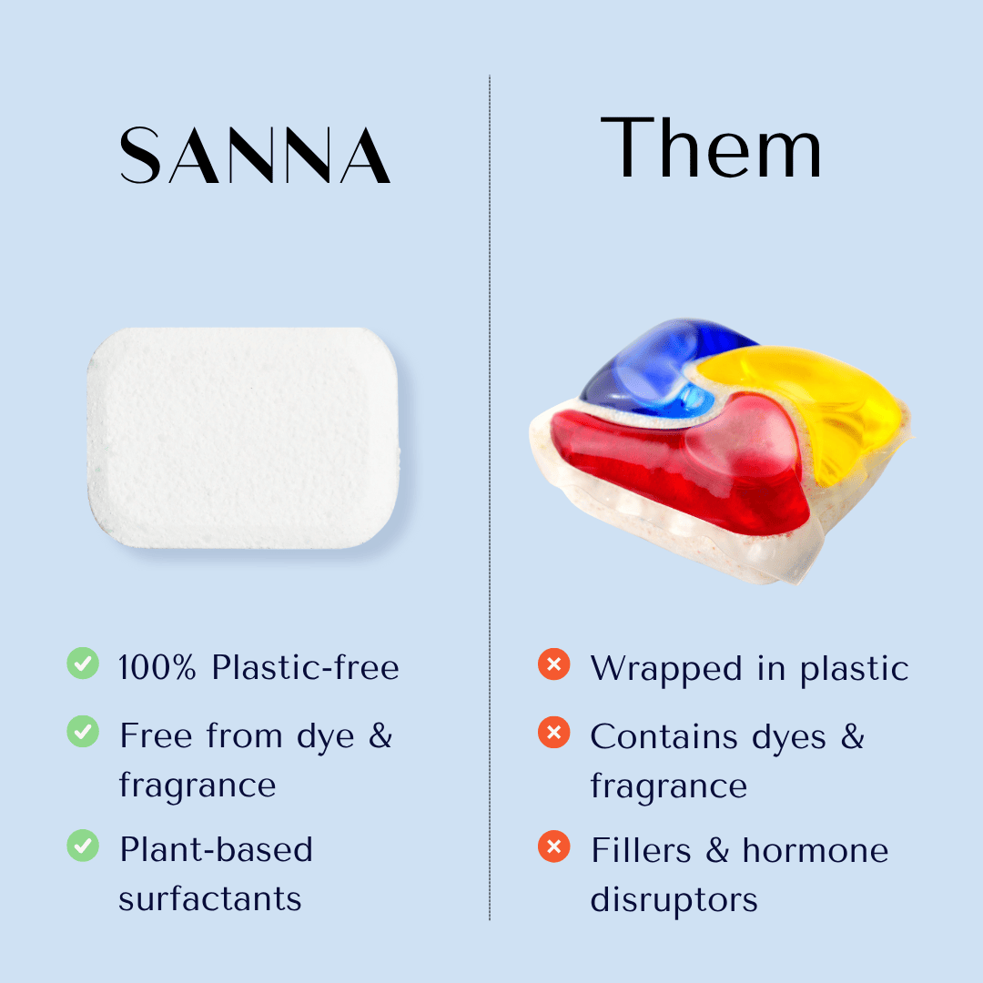 Dishwasher Detergent Tablets